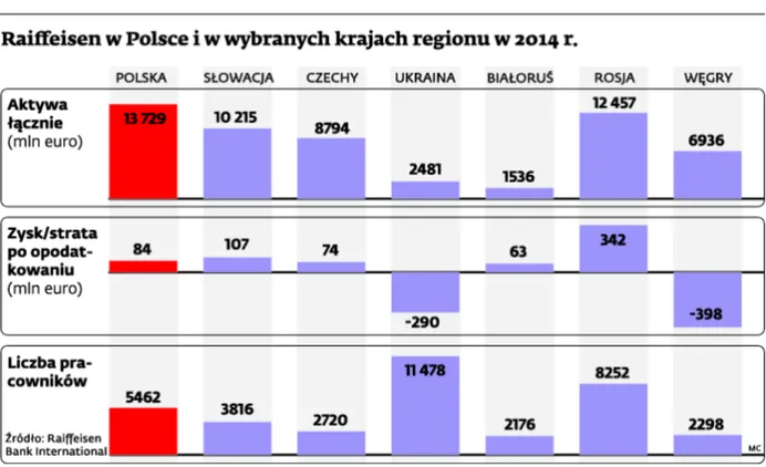 2076733-raiffeisen-w-polsce-i-w-wybranych.jpg
