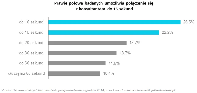2075934-prawie-polowa-badanych-umozliwia.png