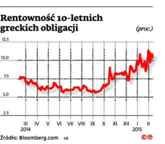 2077852-rentownosc-10-letnich-greckich.jpg