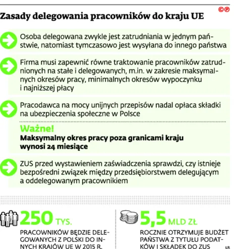 2079958-zasady-delegowania-pracownikow.jpg