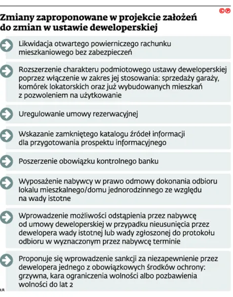 2082989-zmiany-zaproponowane-w-projekcie.jpg