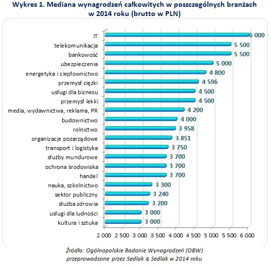 2087735-mediana-wynagrodzen-calkowitych.jpg