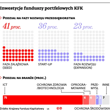 2090342-inwestycje-funduszy-portfelowych.jpg