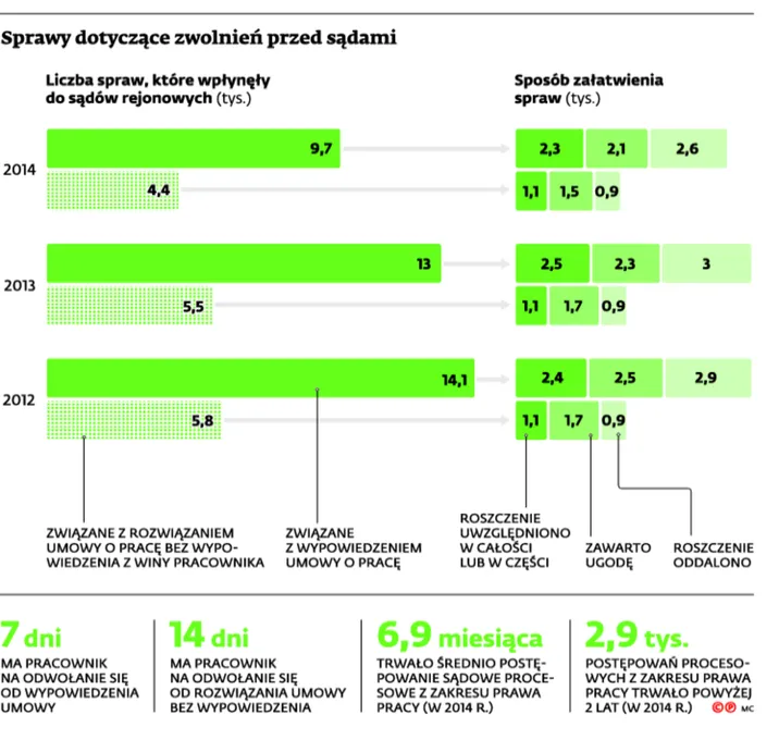 2090472-sprawy-dotyczace-zwolnien-przed.jpg