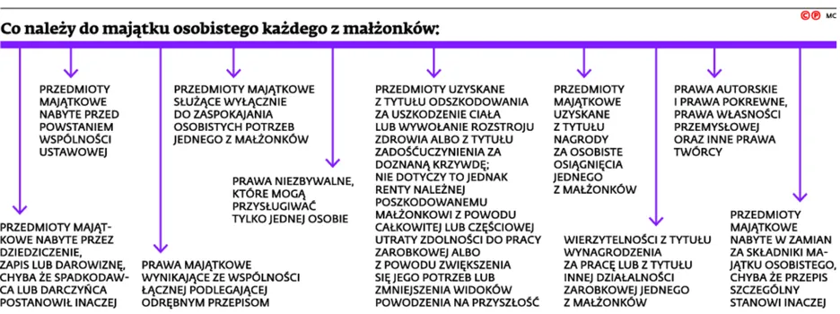 2097753-co-nalezy-do-majatku-osobistego.jpg