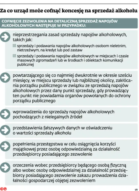 2098896-za-co-urzad-moze-cofnac-koncesje.jpg