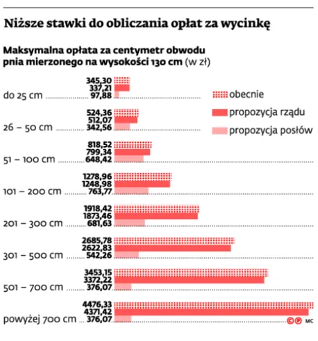 2101054-nizsze-stawki-do-obliczania-oplat.jpg