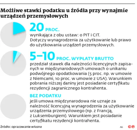 2102718-mozliwe-stawki-podatku-u-zrodla.jpg
