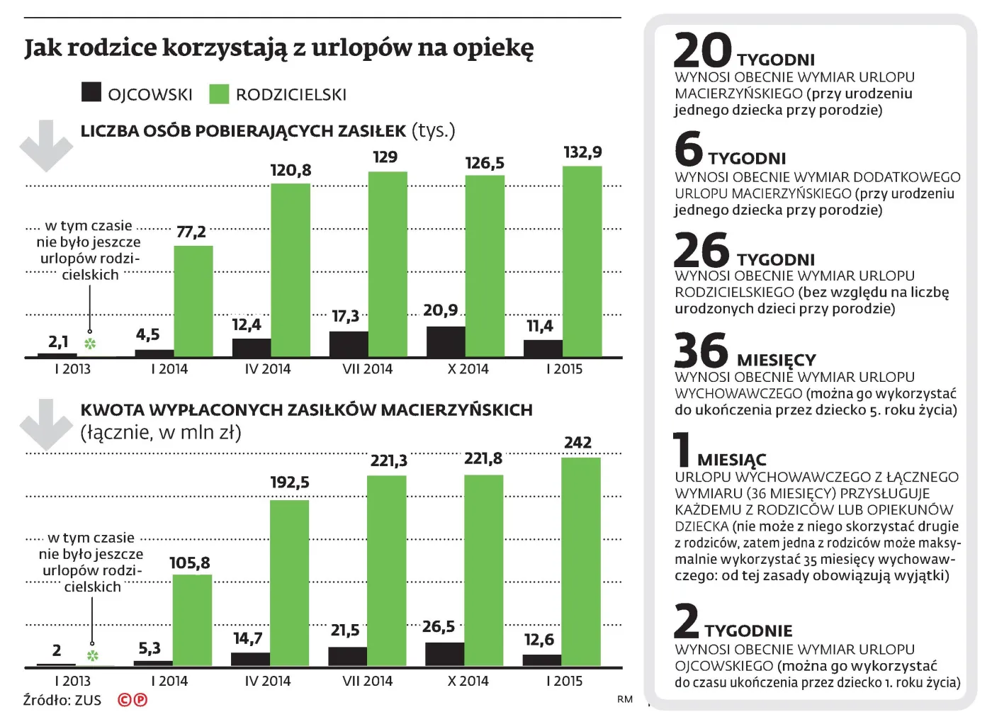 2114978-jak-rodzice-korzystaja-z-urlopow.jpg