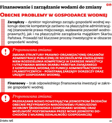 2114252-finansowanie-i-zarzadzanie-wodami.jpg