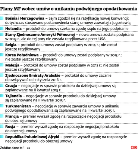 2114483-plany-mf-wobec-umow-o-unikaniu.jpg