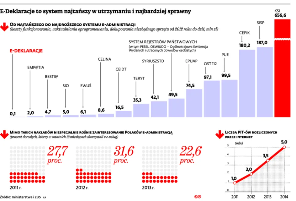 2114855-e-deklaracje-to-system-najtanszy.jpg