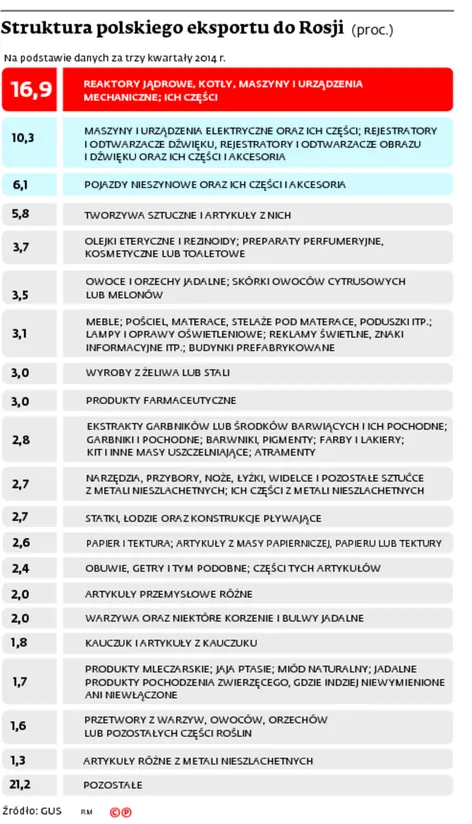 2117236-struktura-polskiego-eksportu-do.jpg