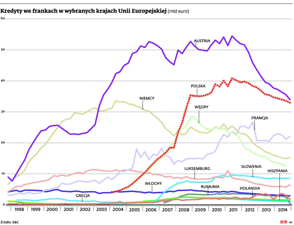 2116909-kredyty-we-frankach-w-wybranych.jpg