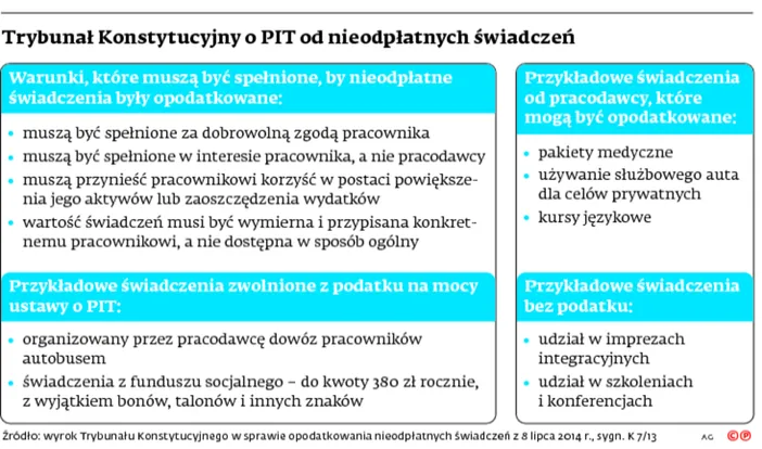 2119635-trybunal-konstytucyjny-o-pit-od.jpg