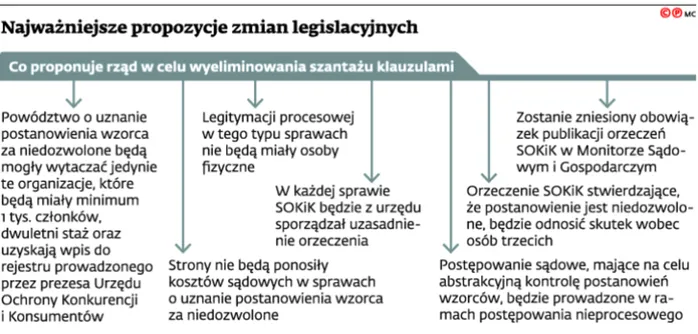 2119808-najwazniejsze-propozycje-zmian.jpg