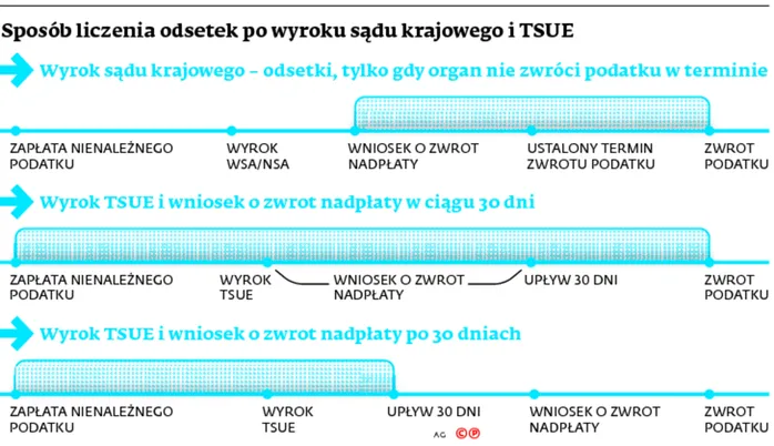 2122044-sposob-liczenia-odsetek-po-wyroku.jpg