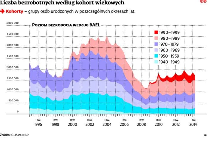 2121593-liczba-bezrobotnych-wedlug-kohort.jpg