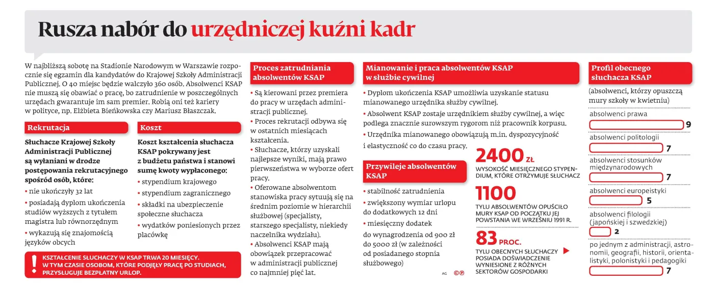 Rusza nabór do urzędniczej kuźni kadr