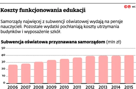 Konflikt o subwencję oświatową. Gminy zapowiadają cięcia w szkołach