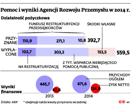 2130467-pomoc-i-wyniki-agencji-rozwoju.jpg