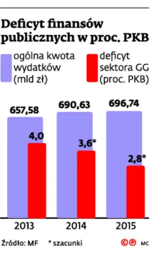2130499-deficyt-finansow-publicznych-w.jpg