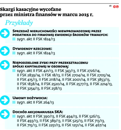 2132501-skargi-kasacyjne-wycofane-przez.jpg