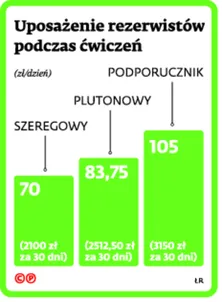 2134347-uposazenie-rezerwistow-podczas.jpg