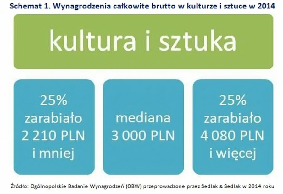 2136704-wynagrodzenia-calkowite-brutto.jpg