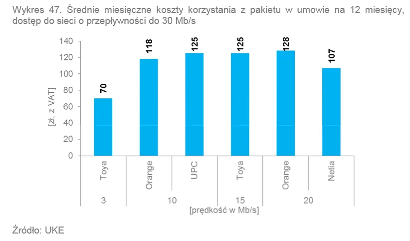 2137051-triple-play-korzystanie-z-pakietu.png