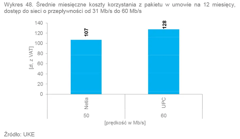 2137066-triple-play-korzystanie-z-pakietu.png