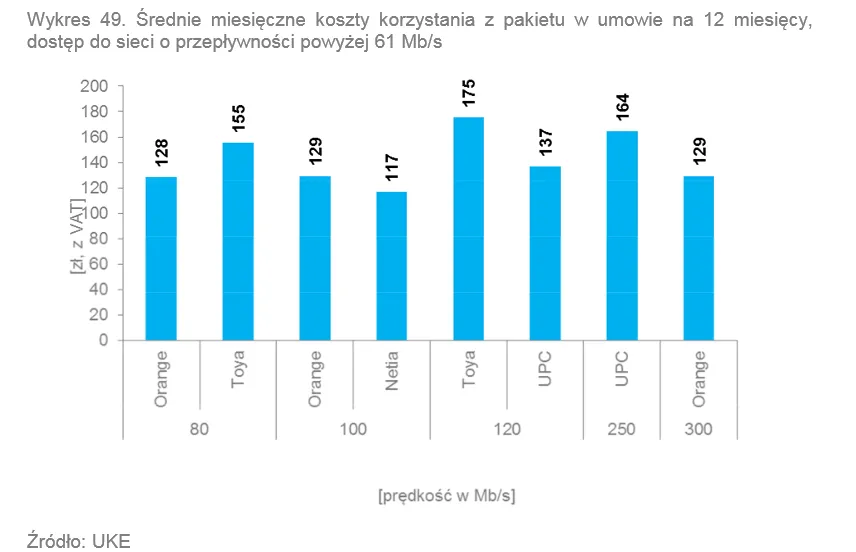 2137081-triple-play-korzystanie-z-pakietu.png