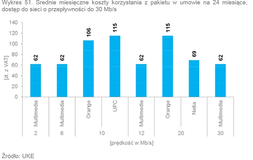 2137096-triple-play-korzystanie-z-pakietu.png