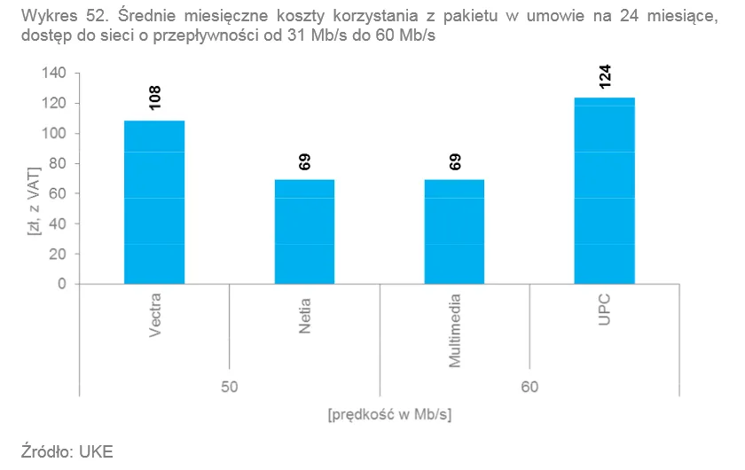 2137111-triple-play-korzystanie-z-pakietu.png