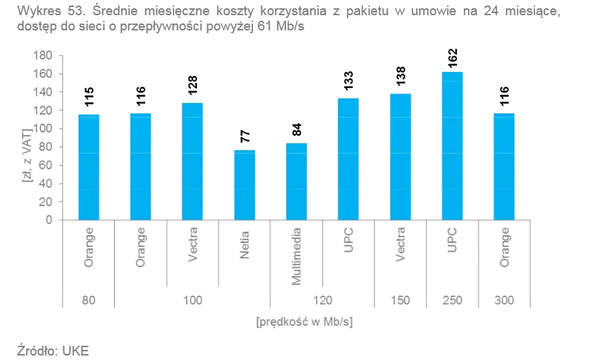 2137126-triple-play-korzystanie-z-pakietu.png
