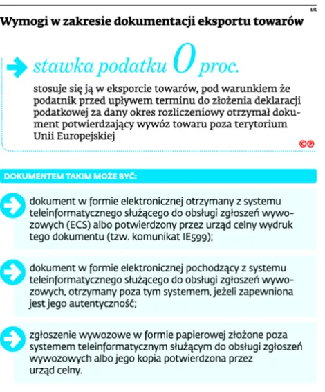 2137451-wymogi-w-zakresie-dokumentacji.jpg