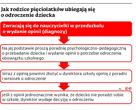 2138844-jak-rodzice-pieciolatkow-ubiegaja.jpg