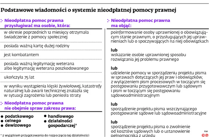 Bezpłatna pomoc jednak pod przymusem
