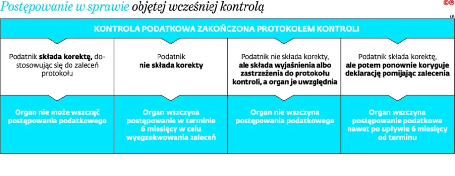 NSA: Fiskus musi mówić jednym głosem