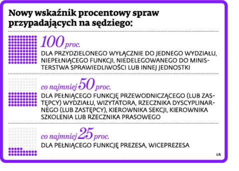 2141559-nowy-wskaznik-procentowy-spraw.jpg