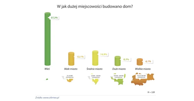 2142305-w-jak-duzej-miejscowosci-budowano.png
