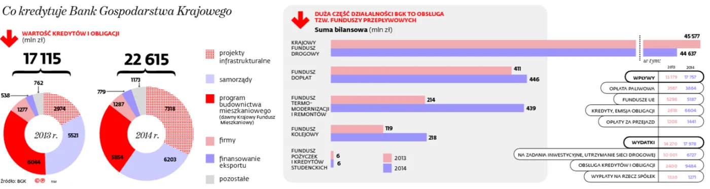2143423-co-kredytuje-bank-gospodarstwa.jpg