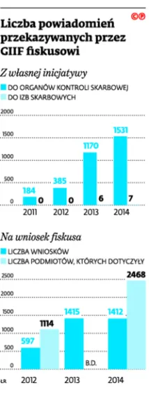 2149169-liczba-powiadomien-przekazywanych.jpg
