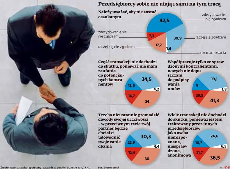 2151028-przedsiebiorcy-sobie-nie-ufaja.jpg