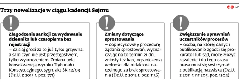 2159854-trzy-nowelizacje-w-ciagu-kadencji.jpg