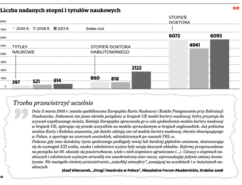 Habilitacja: Niezastąpiony anachronizm