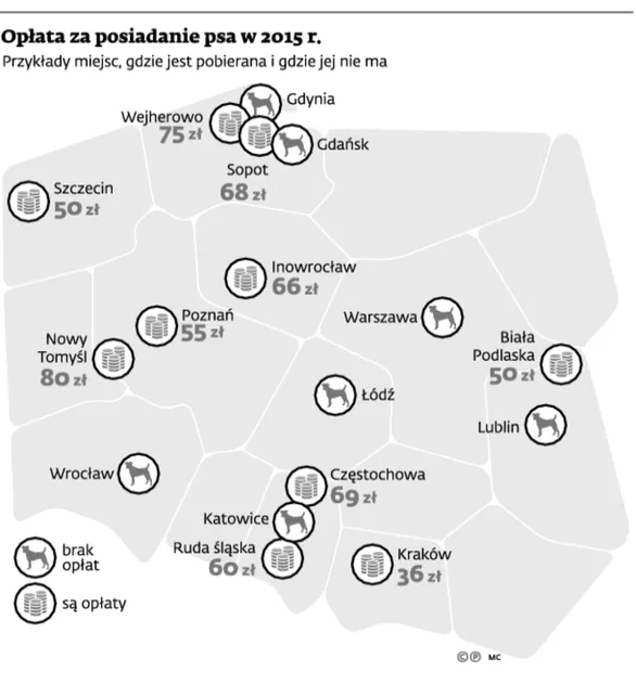 2159771-oplata-za-posiadanie-psa-w-2015.jpg