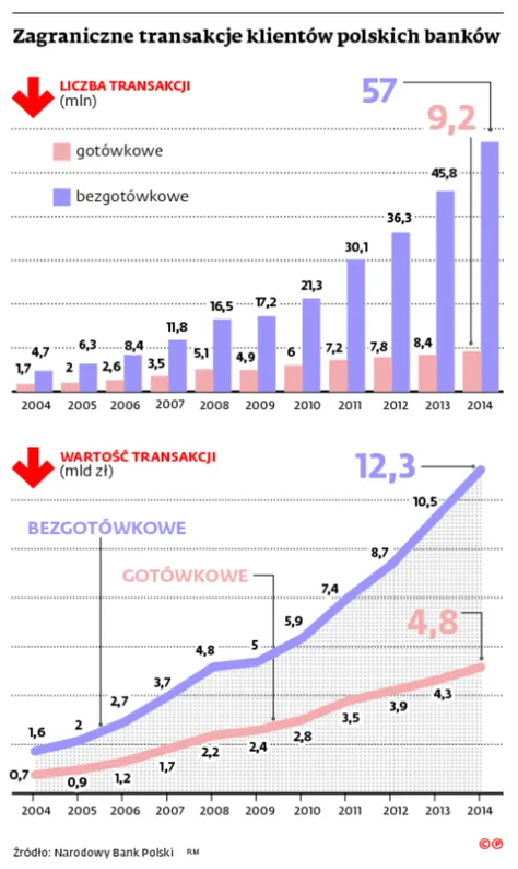 2160309-zagraniczne-transakcje-klientow.jpg
