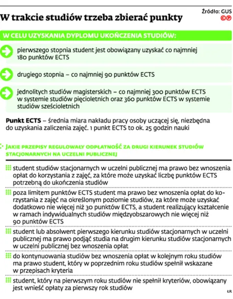 2168271-w-trakcie-studiow-trzeba-zbierac.jpg