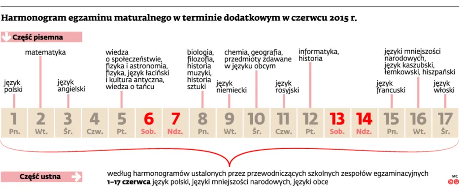 2168340-harmonogram-egzaminu-maturalnego.jpg